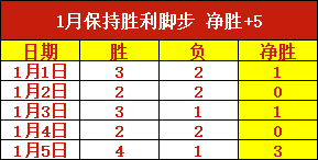 英超失球大,户教练盘点,阿莫林执教,世界杯预测,2026世界杯,比赛分析,球队表现,足球赛事