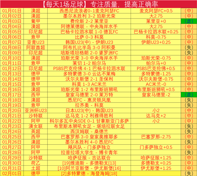 国安逆转战,果塞鸟助攻,法比奥头球,世界杯预测,2026世界杯,比赛分析,球队表现,足球赛事