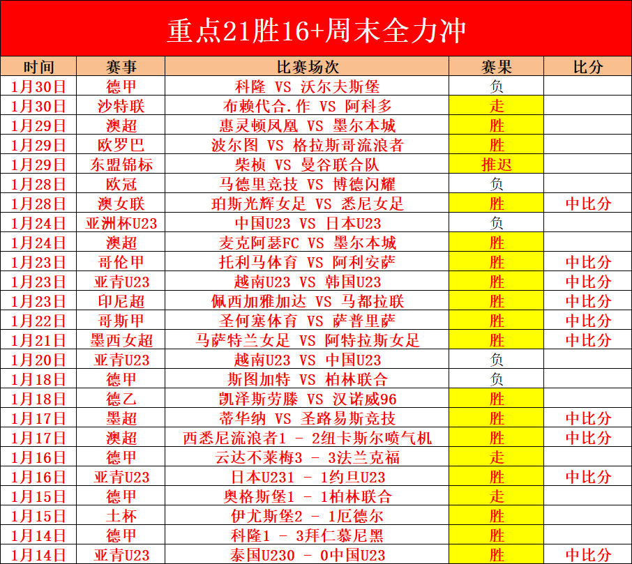 岁彝族球员,肖金才加入,西协乙队,世界杯预测,2026世界杯,比赛分析,球队表现,足球赛事