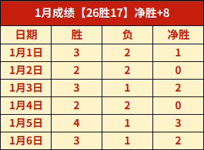 贝尼托,克洛普风格,契合皇马,世界杯预测,2026世界杯,比赛分析,球队表现,足球赛事