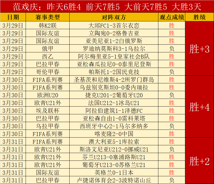韦德得米切,尔关键助攻,精选时刻回,世界杯预测,2026世界杯,比赛分析,球队表现,足球赛事