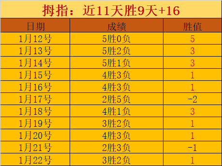 辛纳澳网男,单夺冠,连胜三场完,世界杯预测,2026世界杯,比赛分析,球队表现,足球赛事