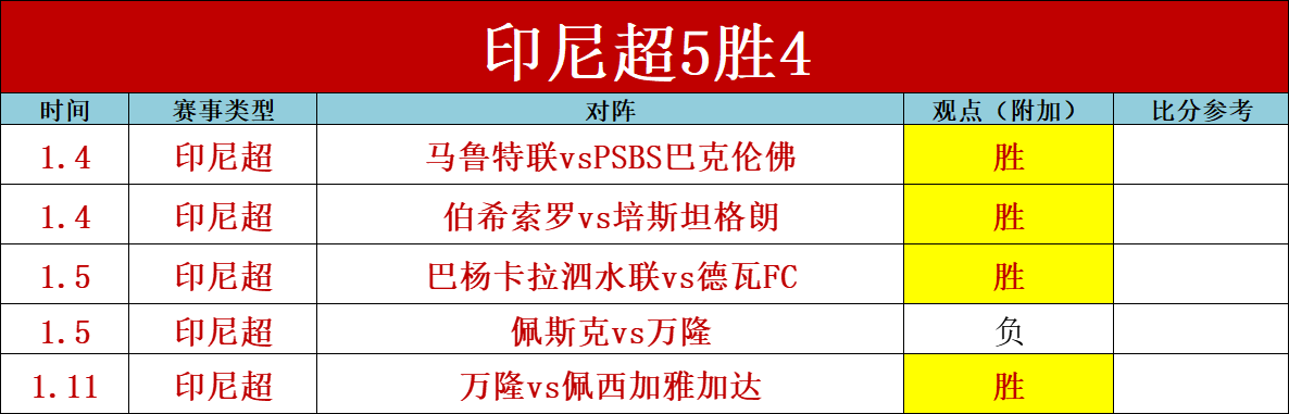 大乐透期号,专家王燊超,推荐,世界杯预测,2026世界杯,比赛分析,球队表现,足球赛事
