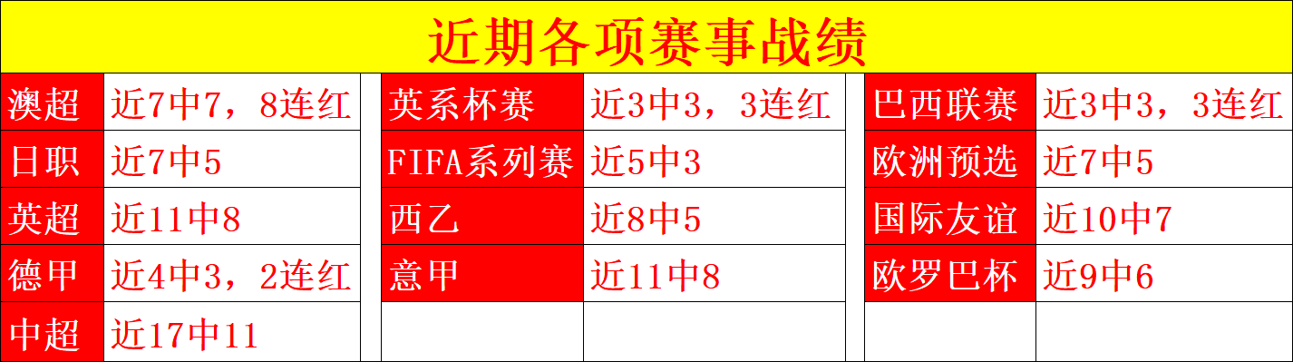 亚乒赛小组,赛第二轮,王楚钦迎战,世界杯预测,2026世界杯,比赛分析,球队表现,足球赛事