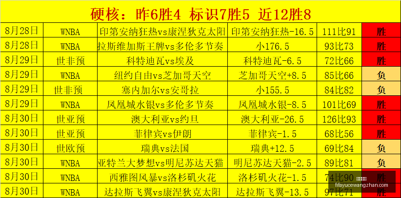 电竞联赛冠,军之夜,悬念揭晓战,乐球体育,乐球平台,体育竞猜,乐球娱乐,体育比分